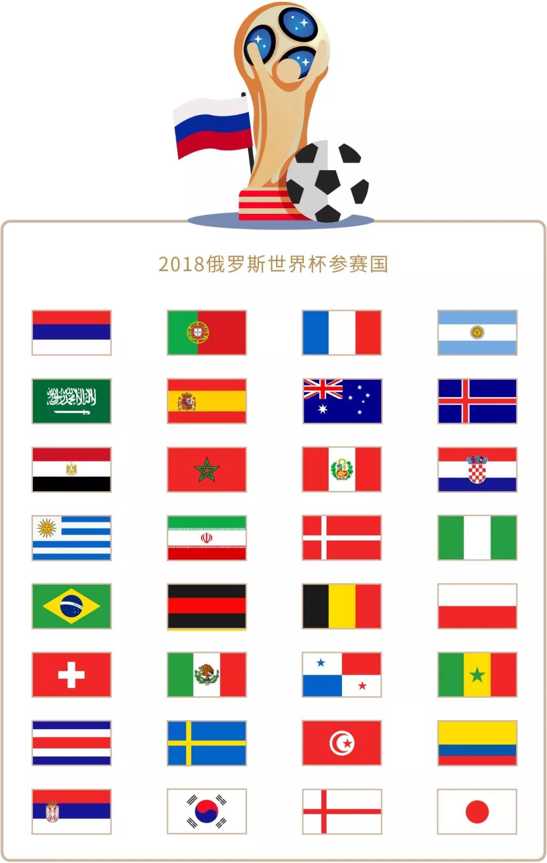 是因为