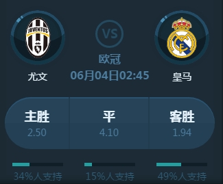 的未来